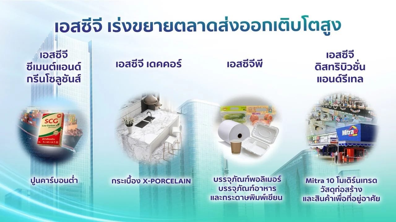 เอสซีจี เร่งขยายตลาดส่งออกเติบโตสูง