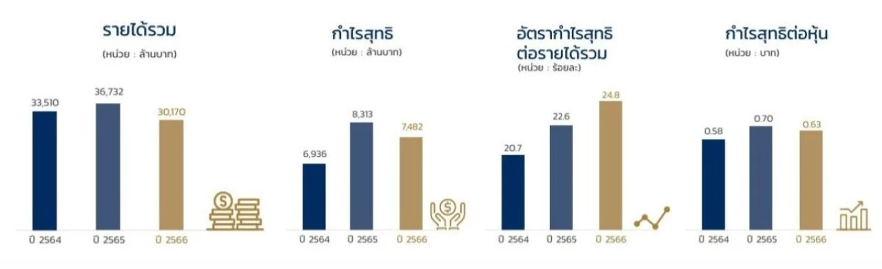 เปิดคฤหาสน์หรูริมทะเลสาบ