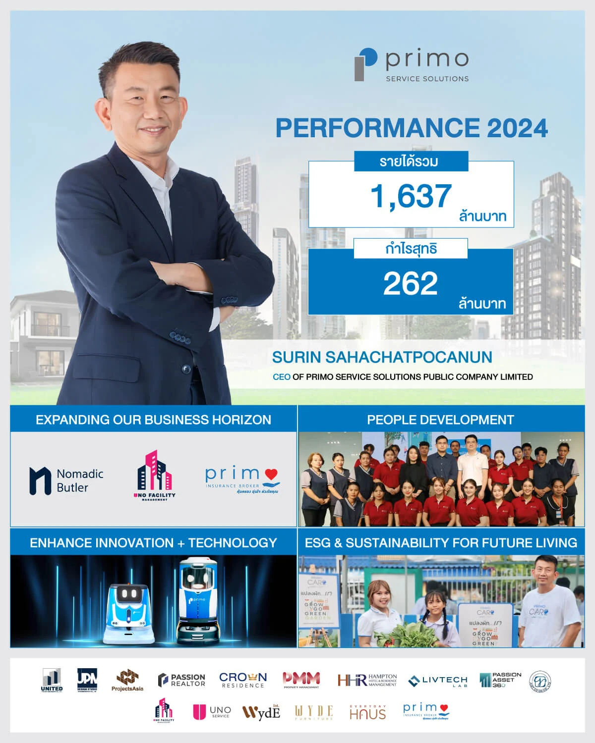 PRIPerformance