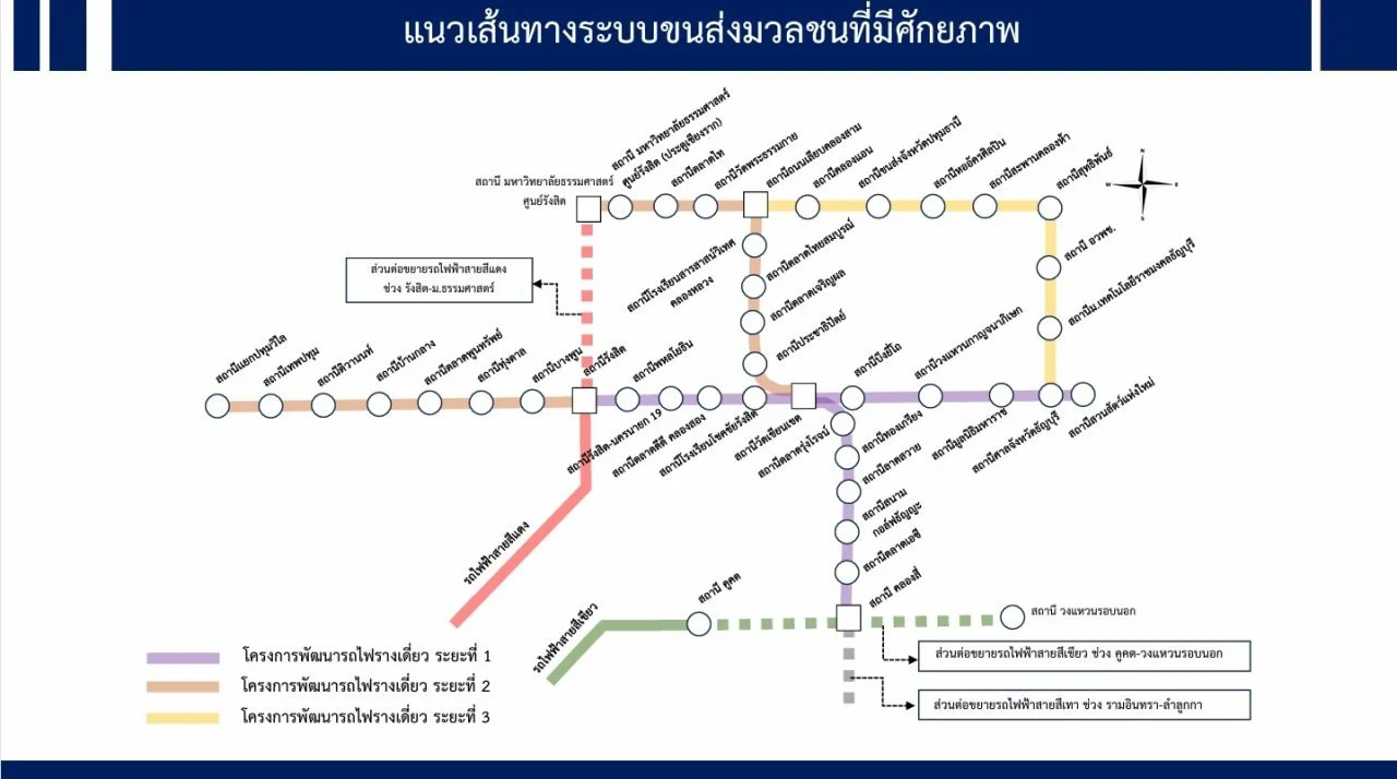 โครงข่ายรถไฟฟ้าจังหวัดปทุมธานี