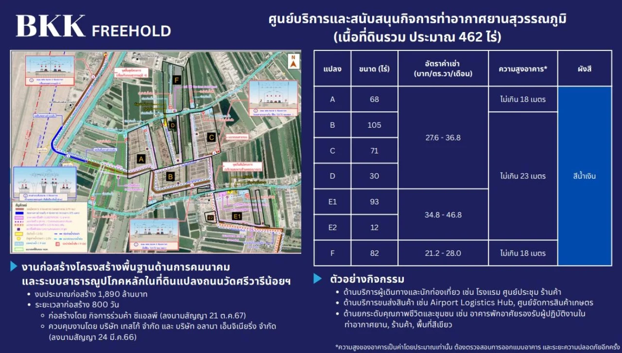 ทำเลทองรอบสนามบิน