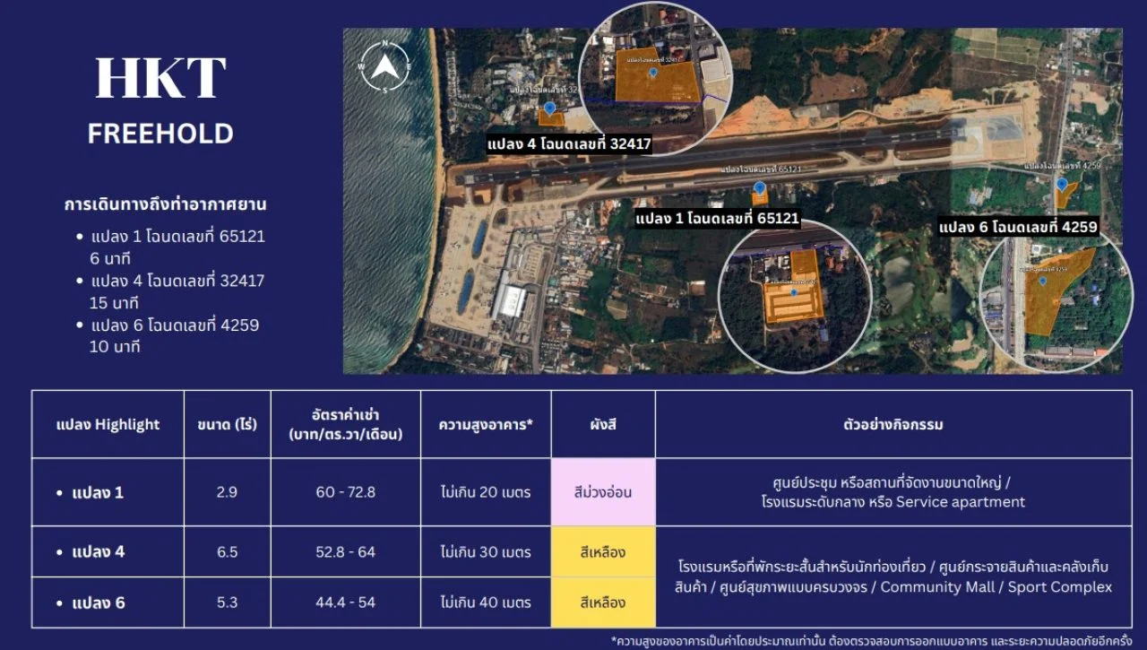 ทำเลทองรอบสนามบิน