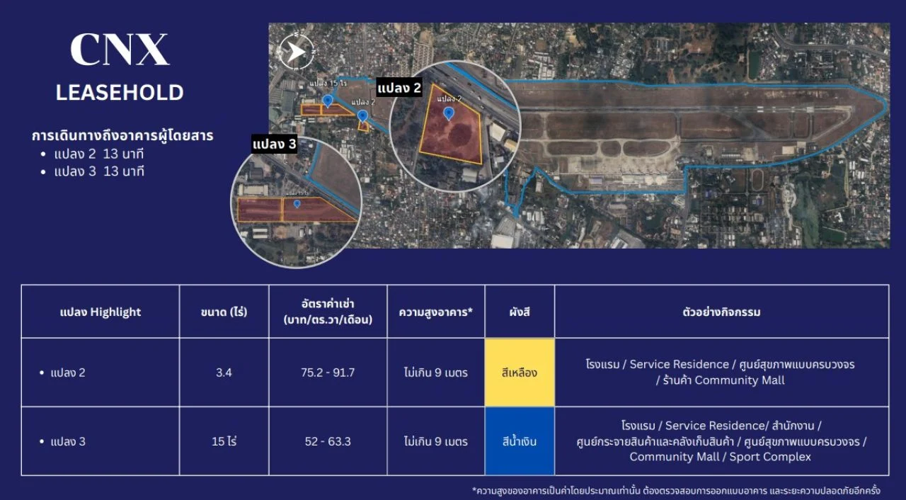ทำเลทองรอบสนามบิน