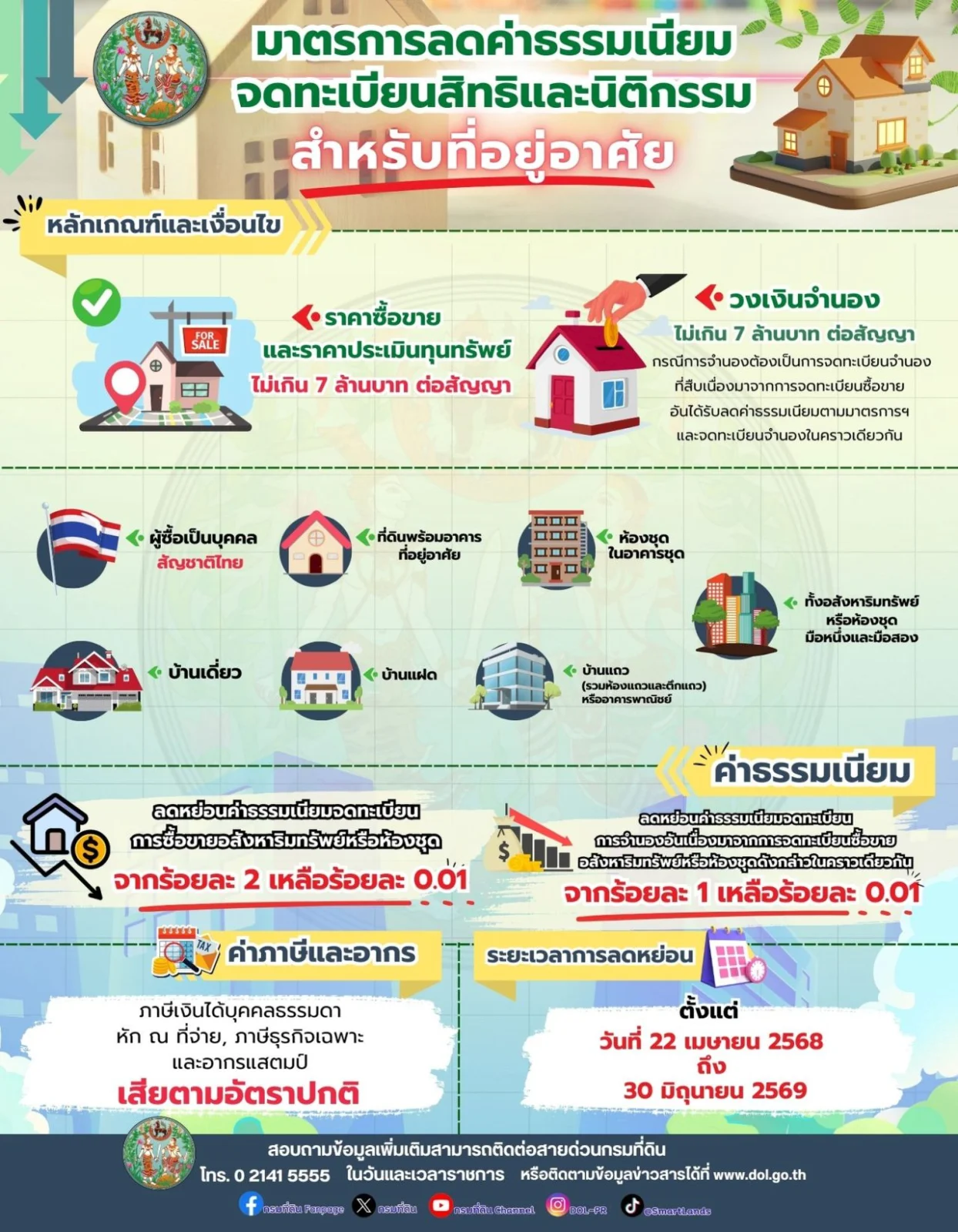 ลดค่าโอนบ้าน
