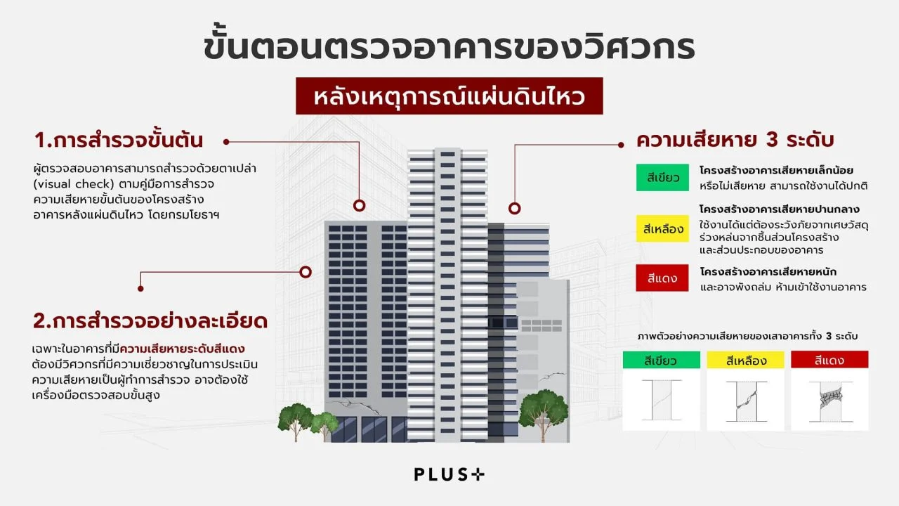 พลัส พร็อพเพอร์ตี้