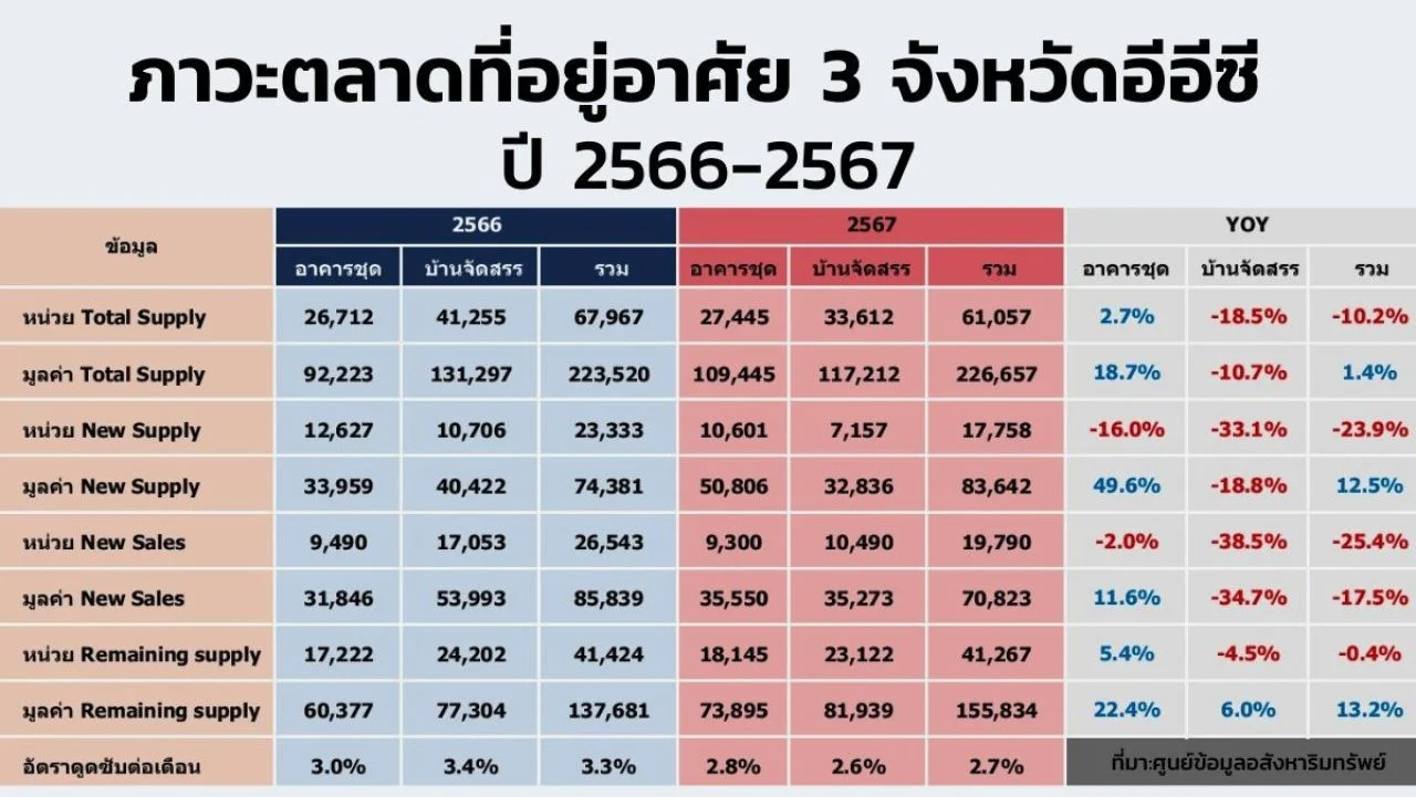 เปิดคฤหาสน์หรูริมทะเลสาบ