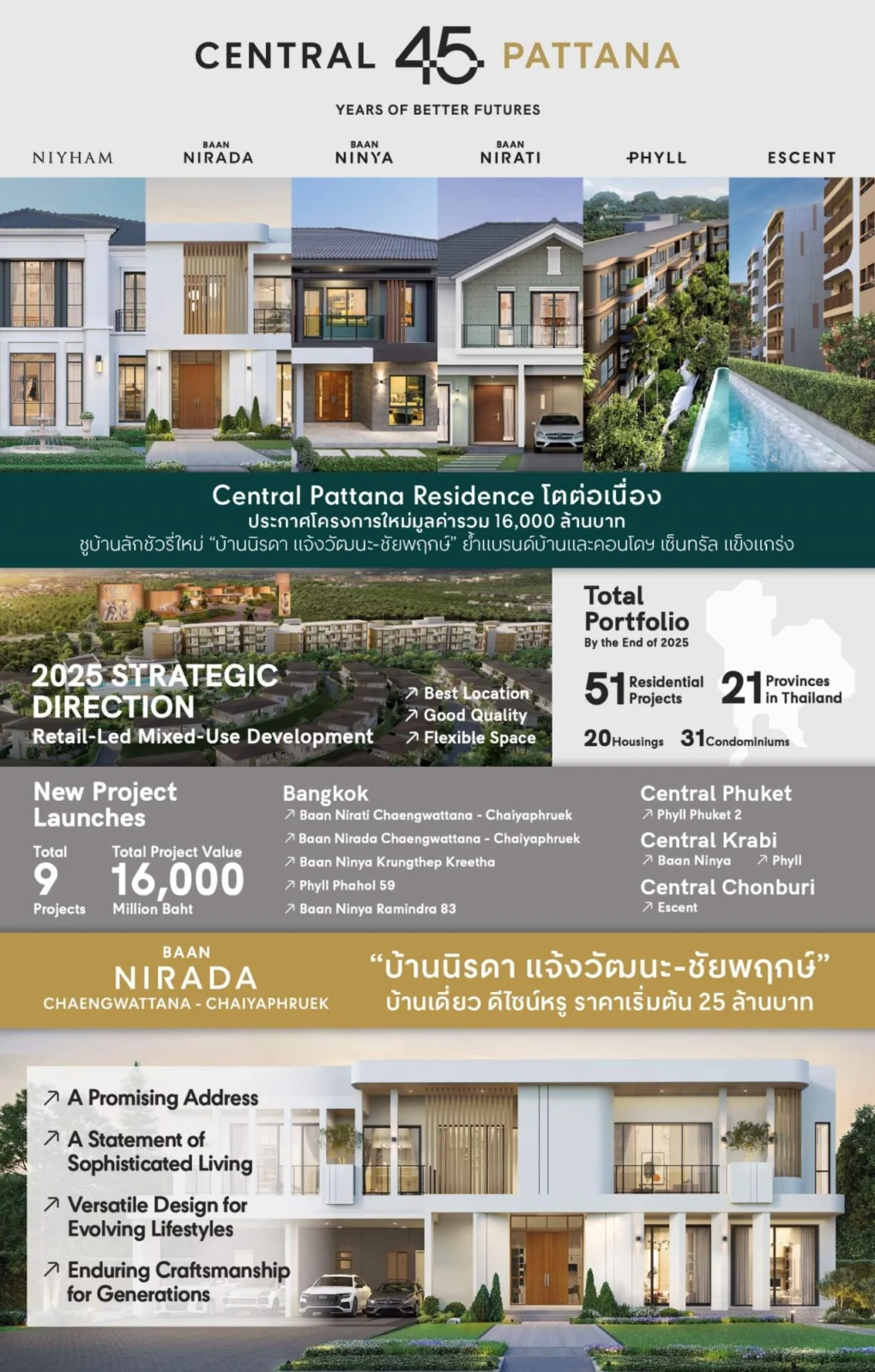 RESI Info THAI