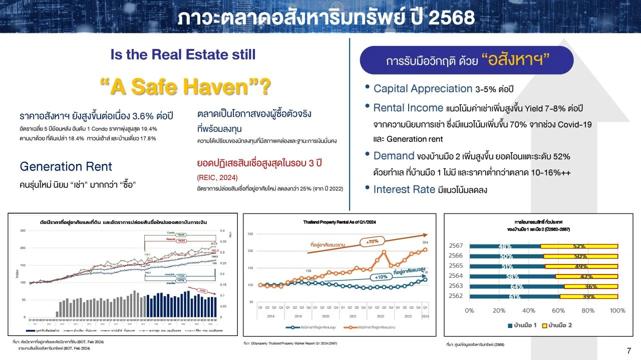 ลงทุนอสังหาริมทรัพย์ NPA BAM