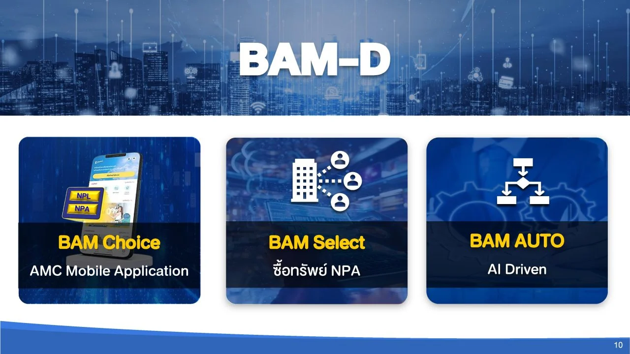 ลงทุนอสังหาริมทรัพย์ NPA BAM