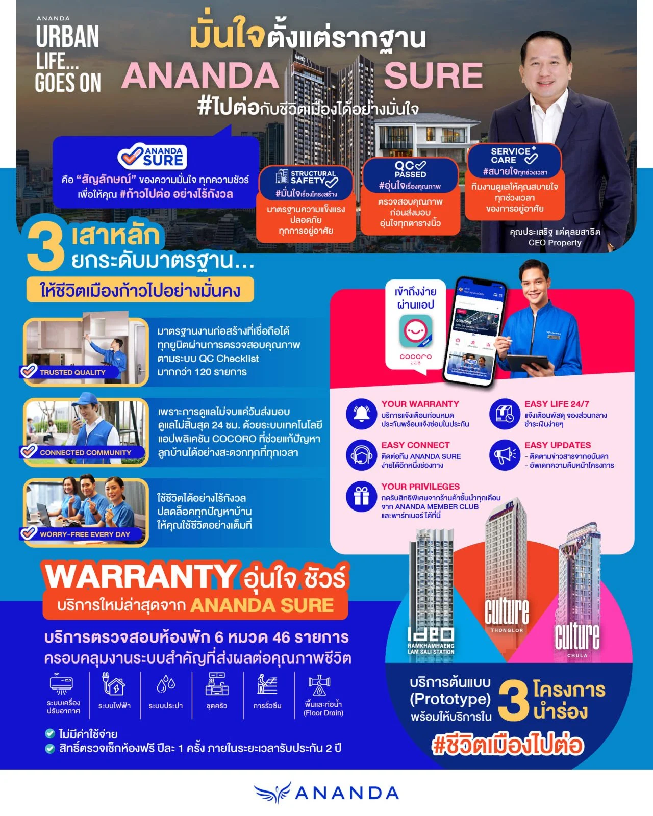 Info ANANDA SURE