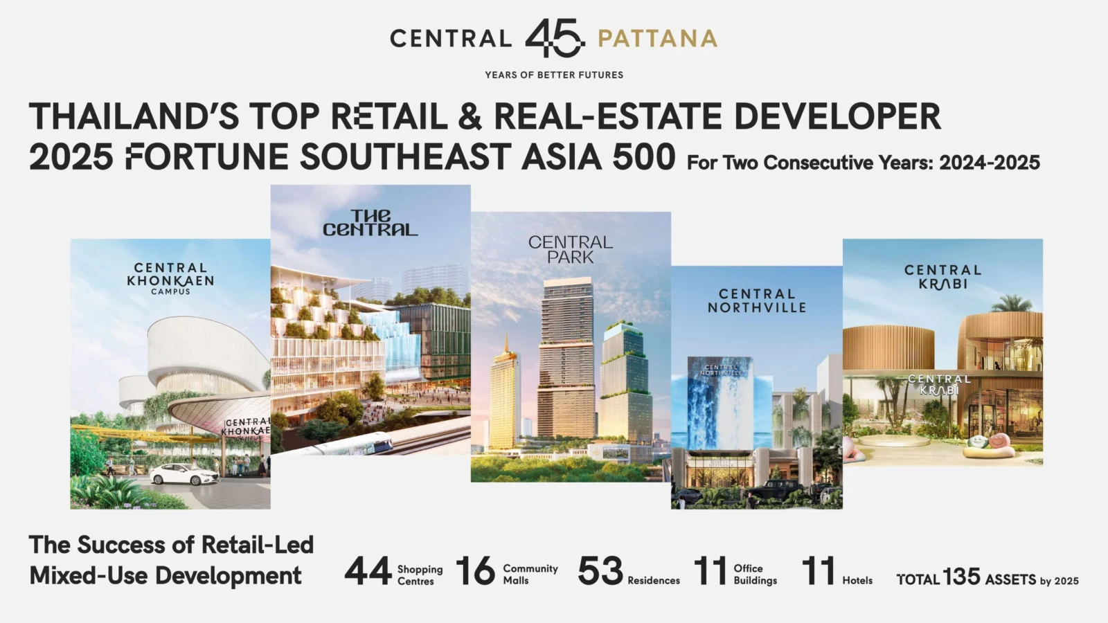 Central Pattana Fortune SEA