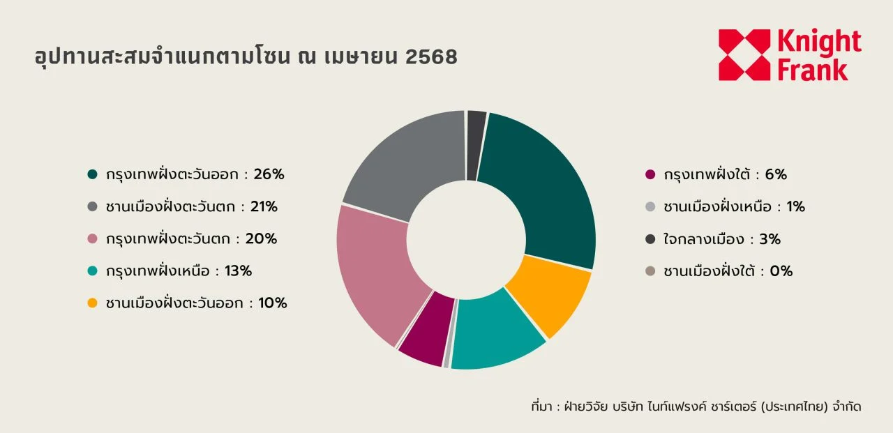 BKK Luxury Housing April TH