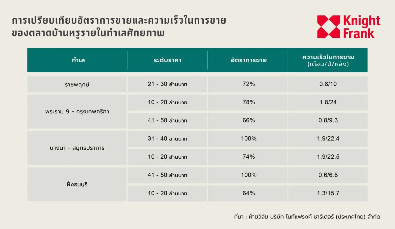 BKK Luxury Housing April TH