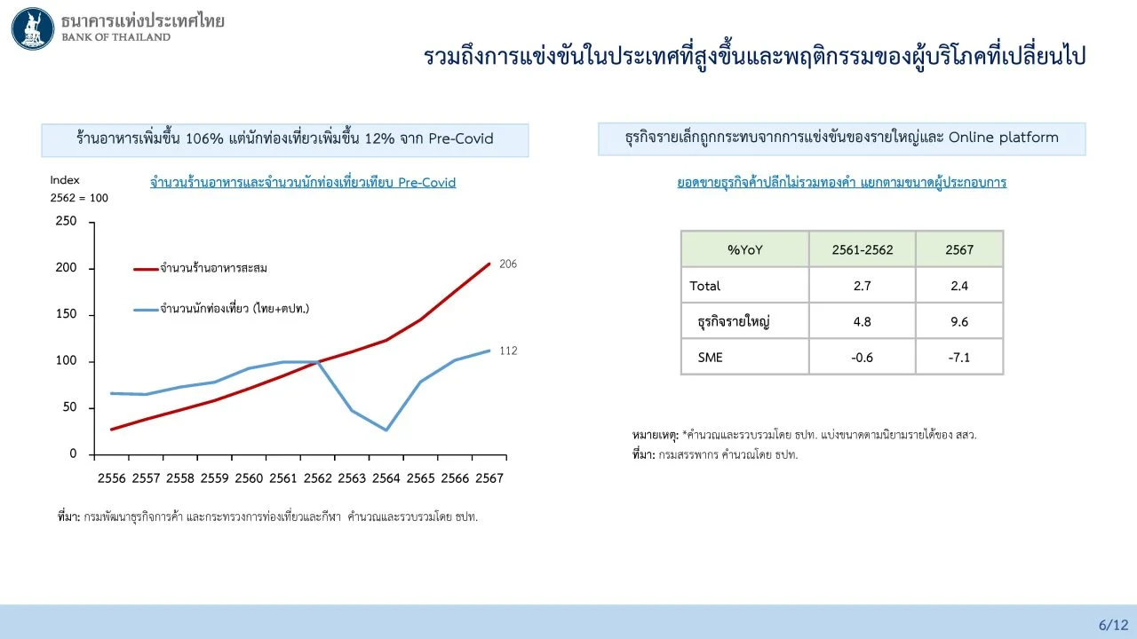ดอกเบี้ย กนง