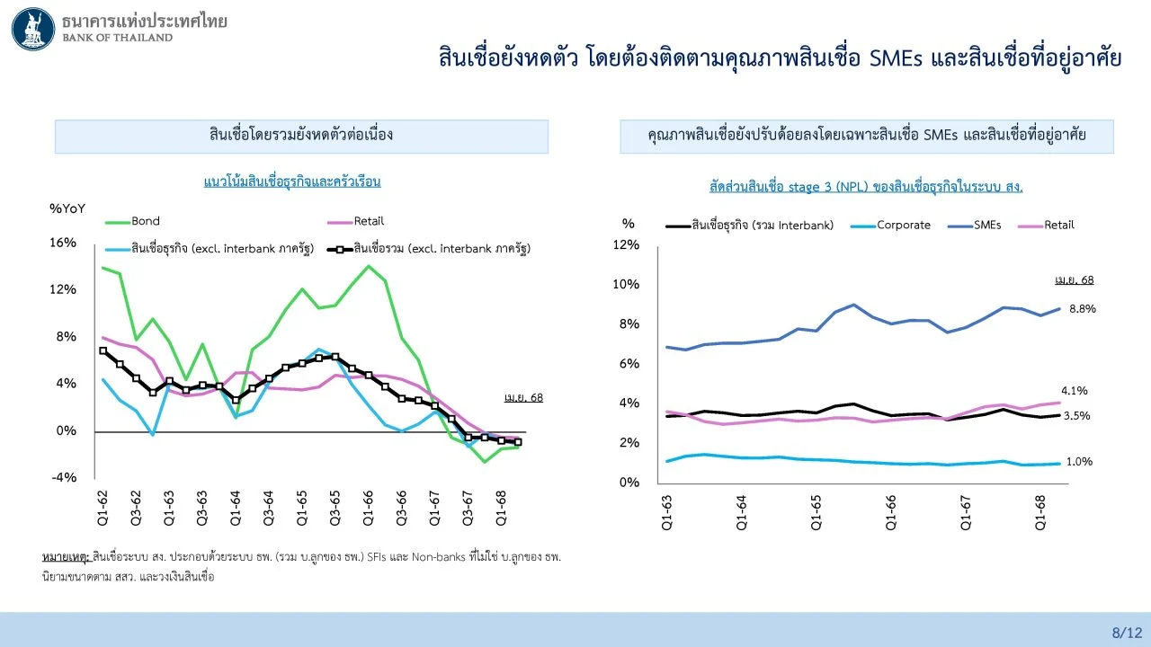 ดอกเบี้ย กนง