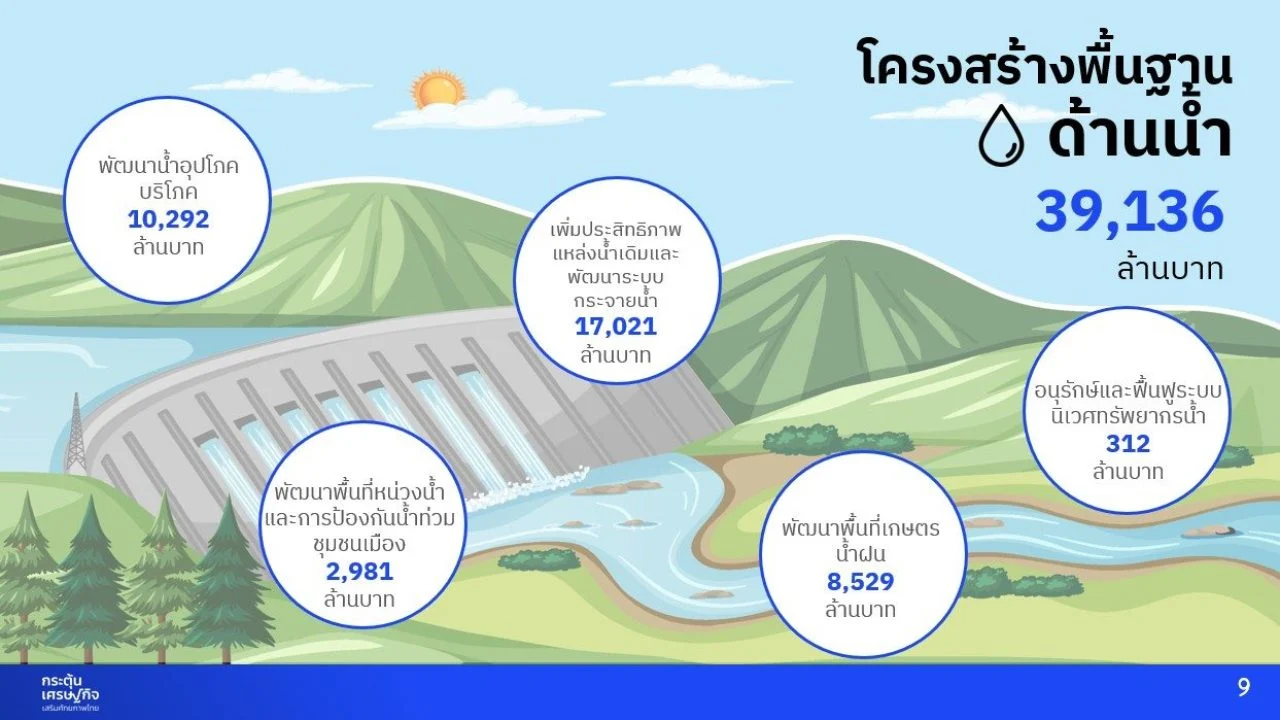 มาตรการกระตุ้นเศรษฐกิจ