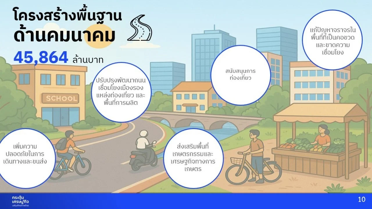 มาตรการกระตุ้นเศรษฐกิจ