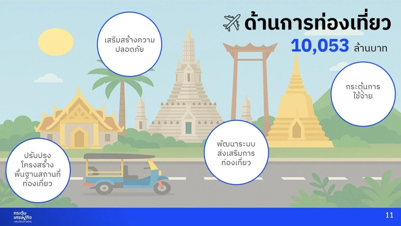 มาตรการกระตุ้นเศรษฐกิจ