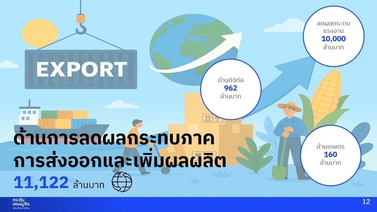 มาตรการกระตุ้นเศรษฐกิจ