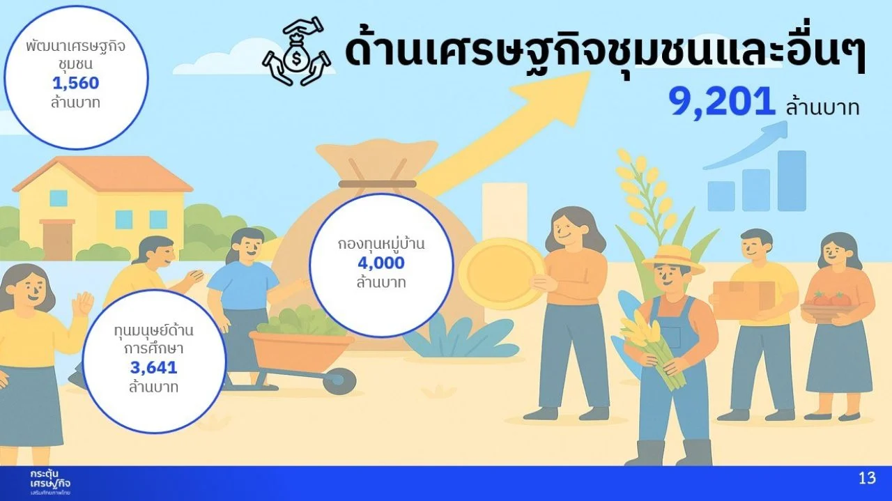 มาตรการกระตุ้นเศรษฐกิจ