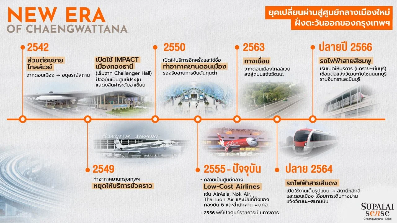 ศุภาลัย เซนส์ แจ้งวัฒนะ หลักสี่ new urban