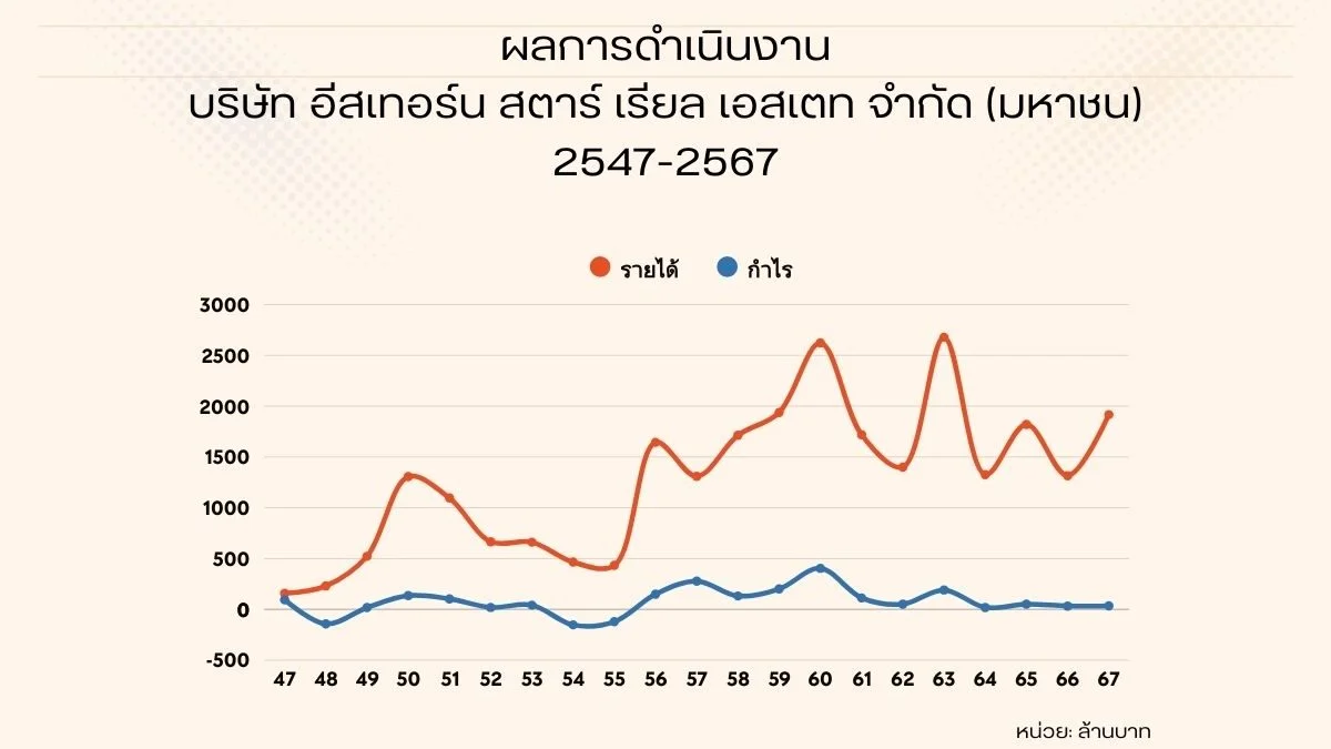 อีสเทอร์ สตาร์