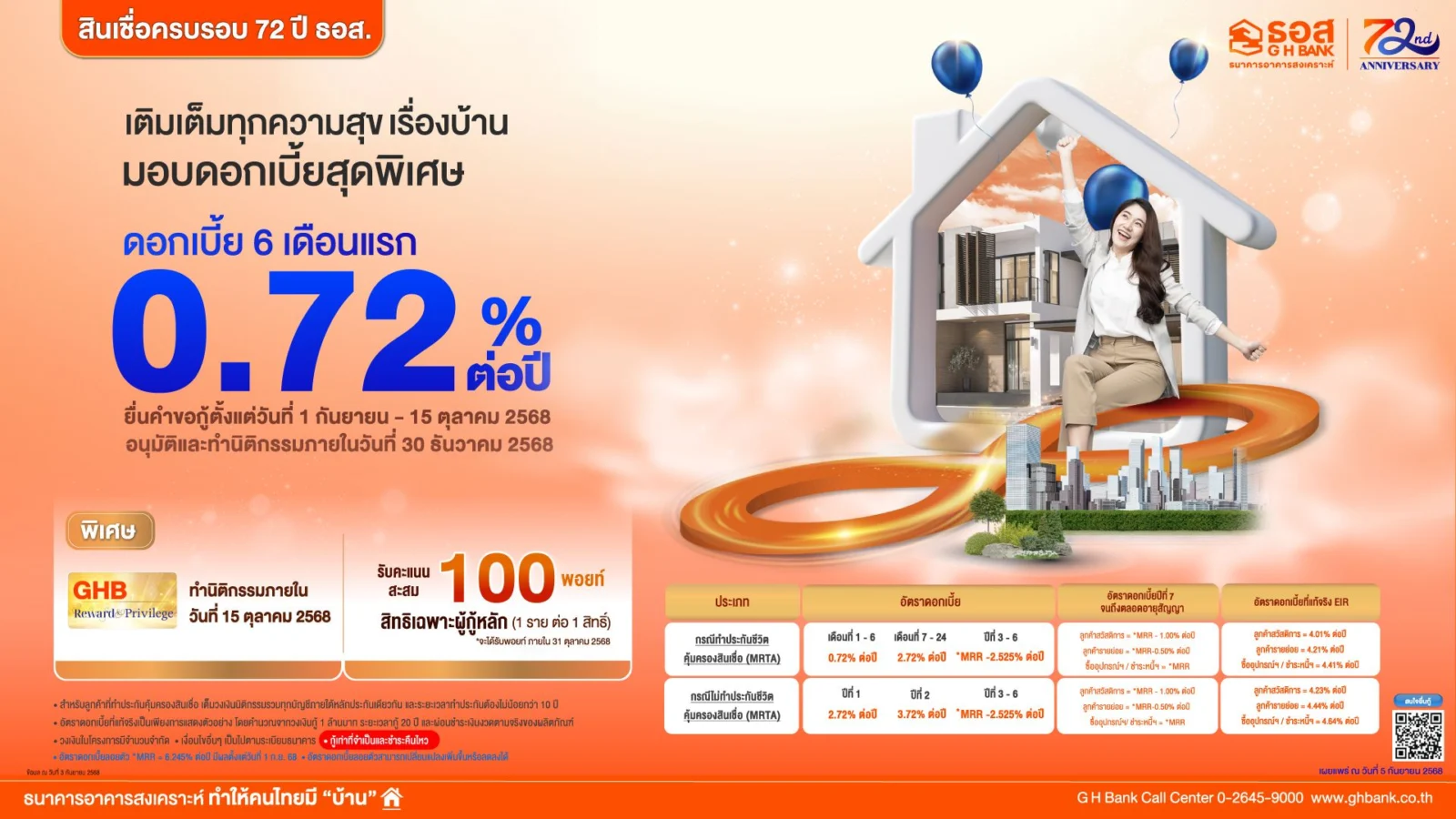 สินเชื่อบ้าน ปี ธอส