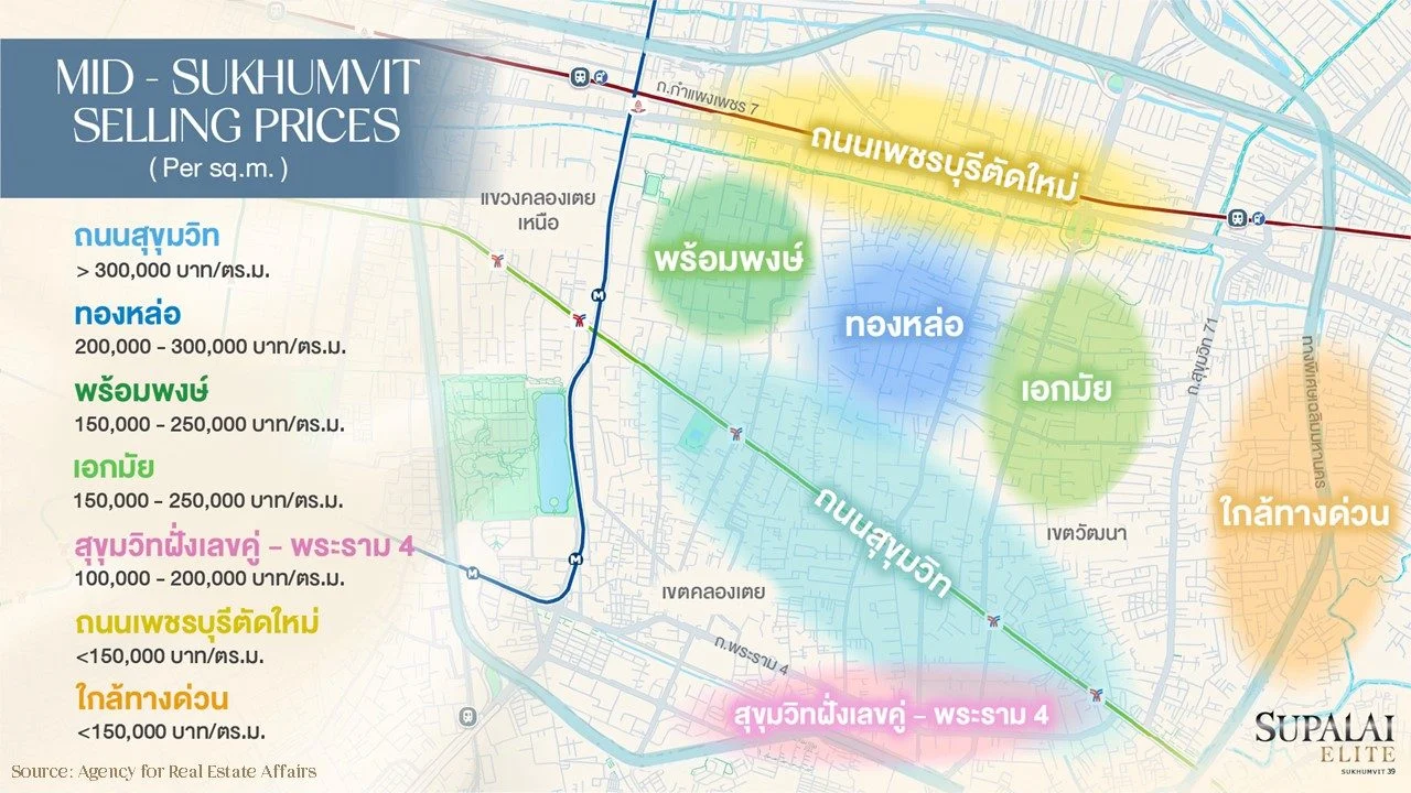 ศุภาลัย เอลีท สุขุมวิท ราคาคอนโด สุขุมวิท
