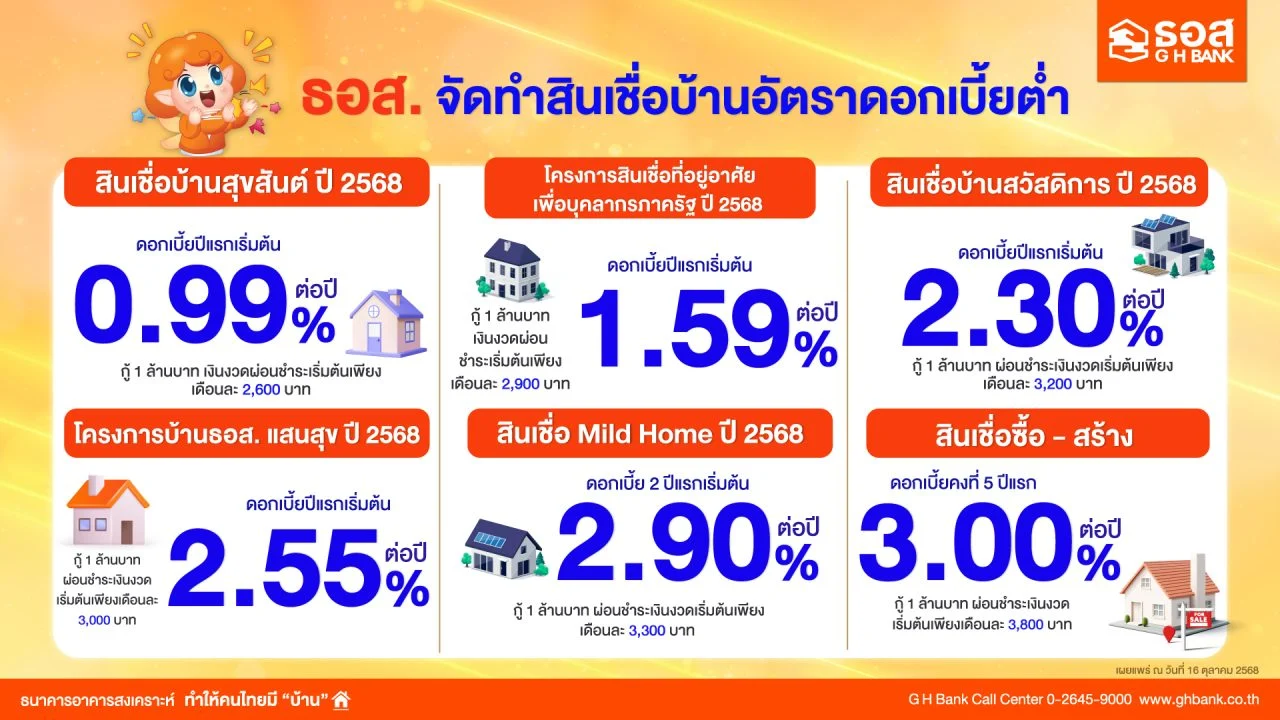 สินเชื่อบ้าน