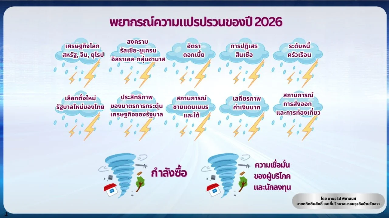 อสังหาฯ ฝ่าวิกฤติกำลังซื้อ