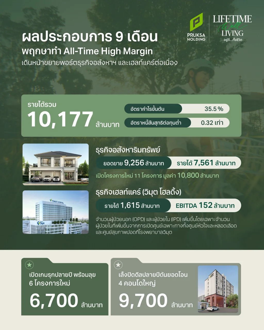 PSH Business performance ขนาดใหญ่