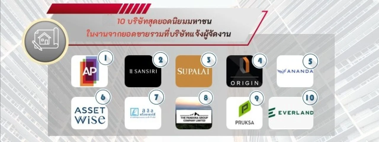 มหกรรมบ้านและคอนโด