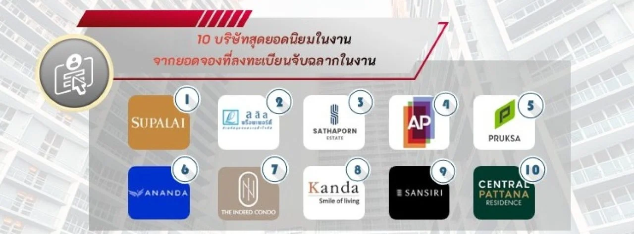 มหกรรมบ้านและคอนโด