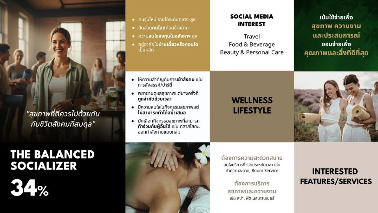 Wellness Centric Living