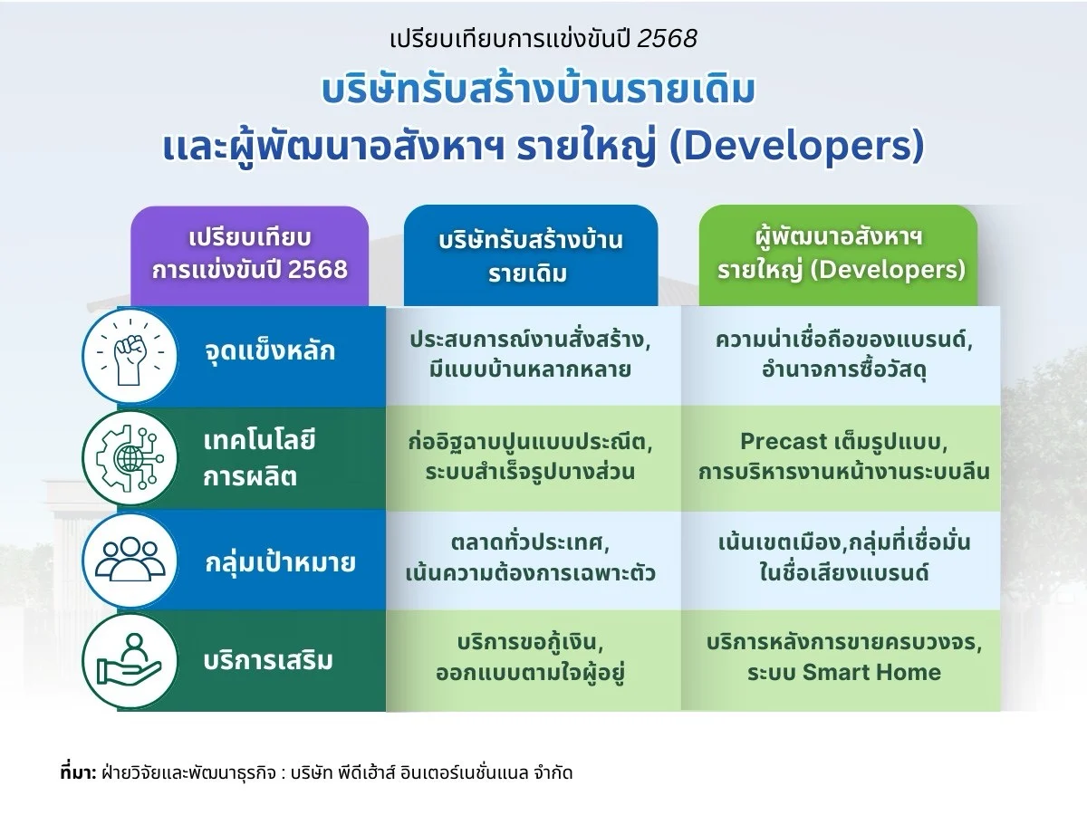 เปรียบเทียบการแข่งขัน ขนาดใหญ่