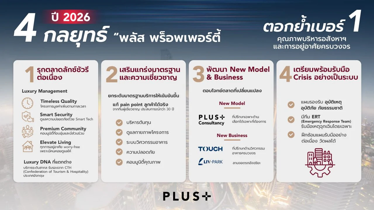 Plus Business Direction Info