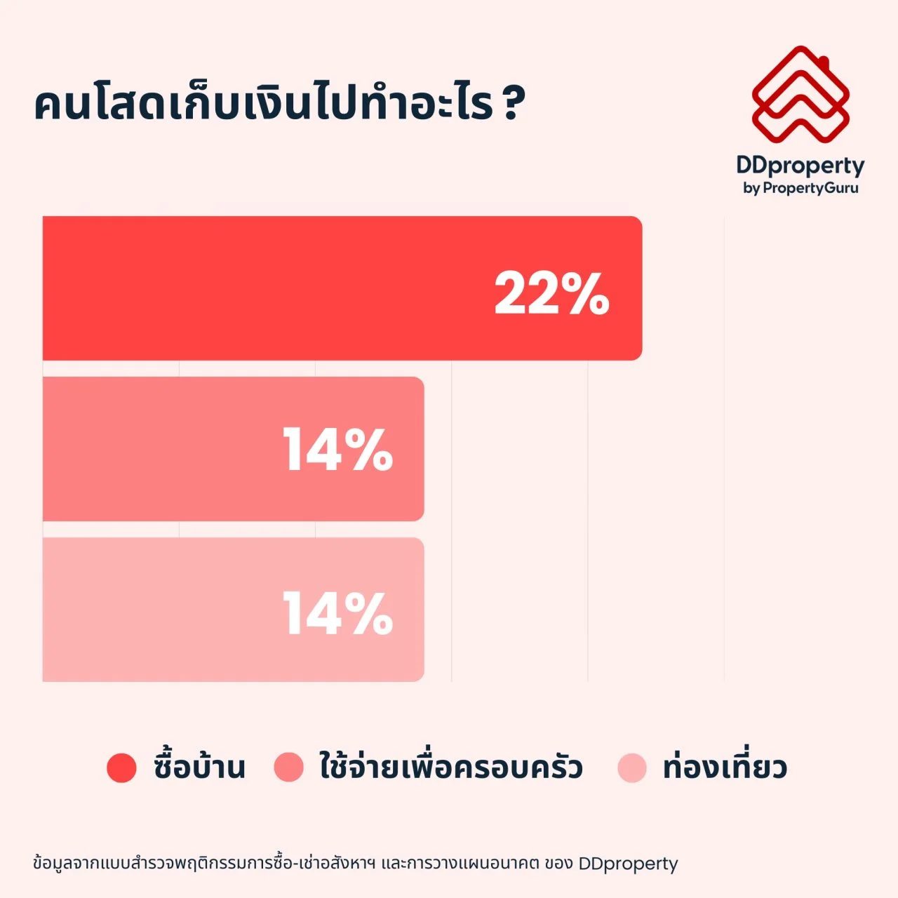 DDProperty Social posts Social post x ratio
