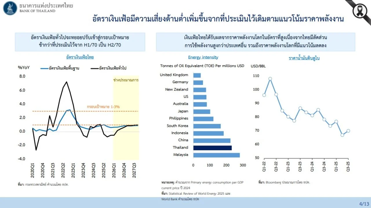 ลดดอกเบี้ย