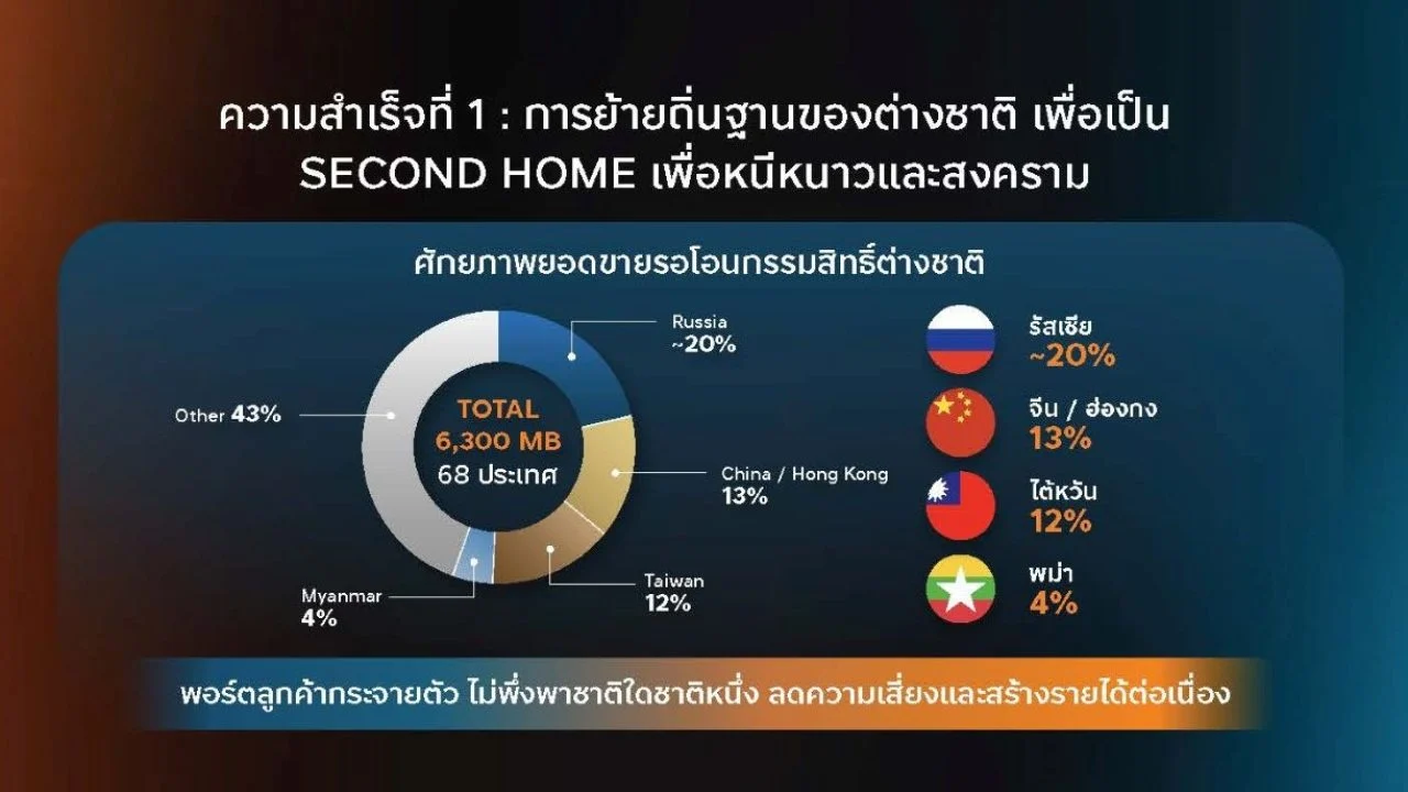 ออริจิ้น