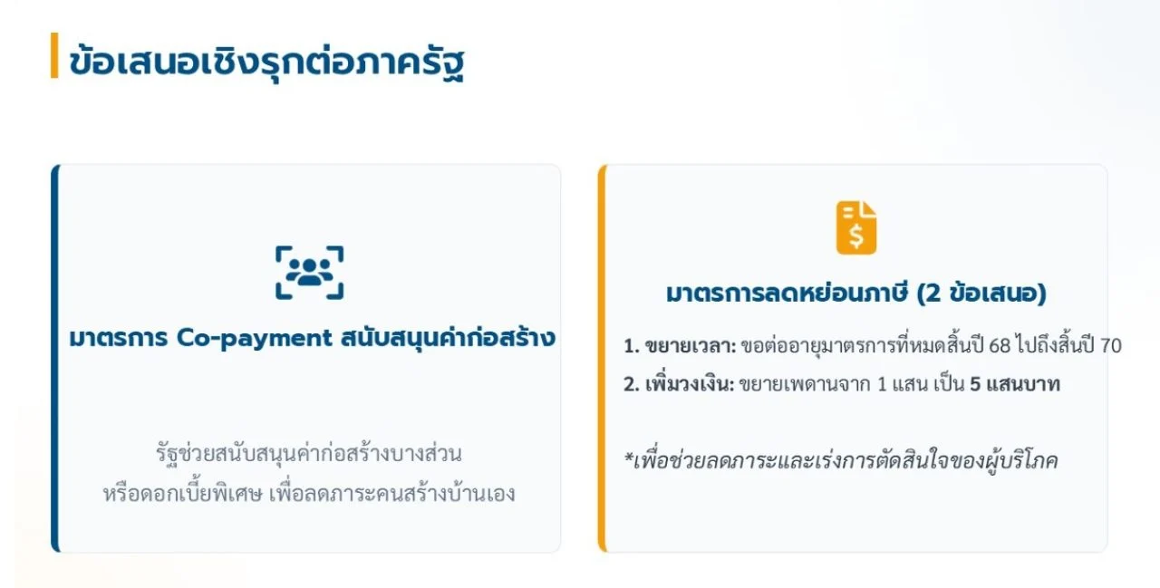 สมาคมธุรกิจรับสร้างบ้าน แผนปี