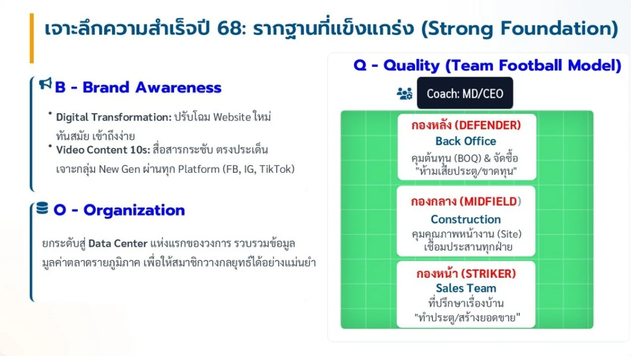 สมาคมธุรกิจรับสร้างบ้าน แผนปี