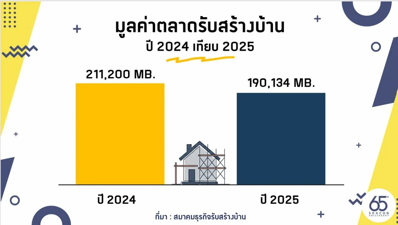 ซีคอน