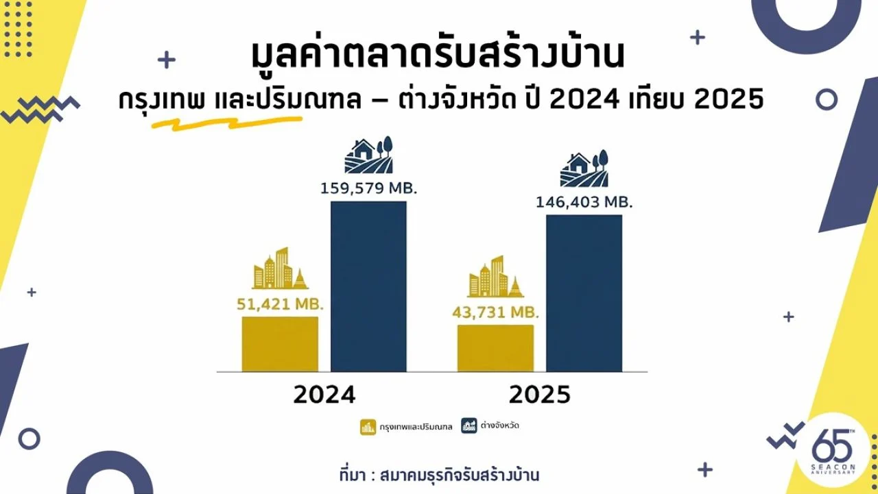 ซีคอน
