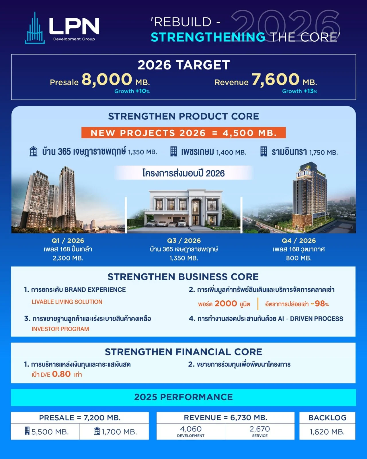 LPN Business Direction