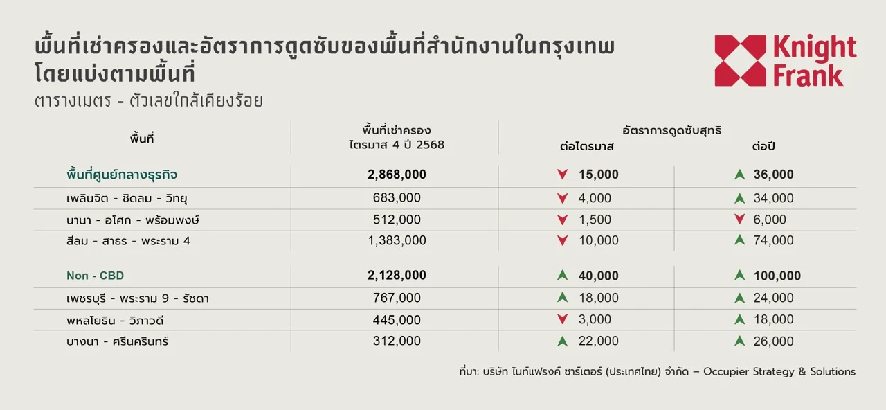 THQ BKK Office