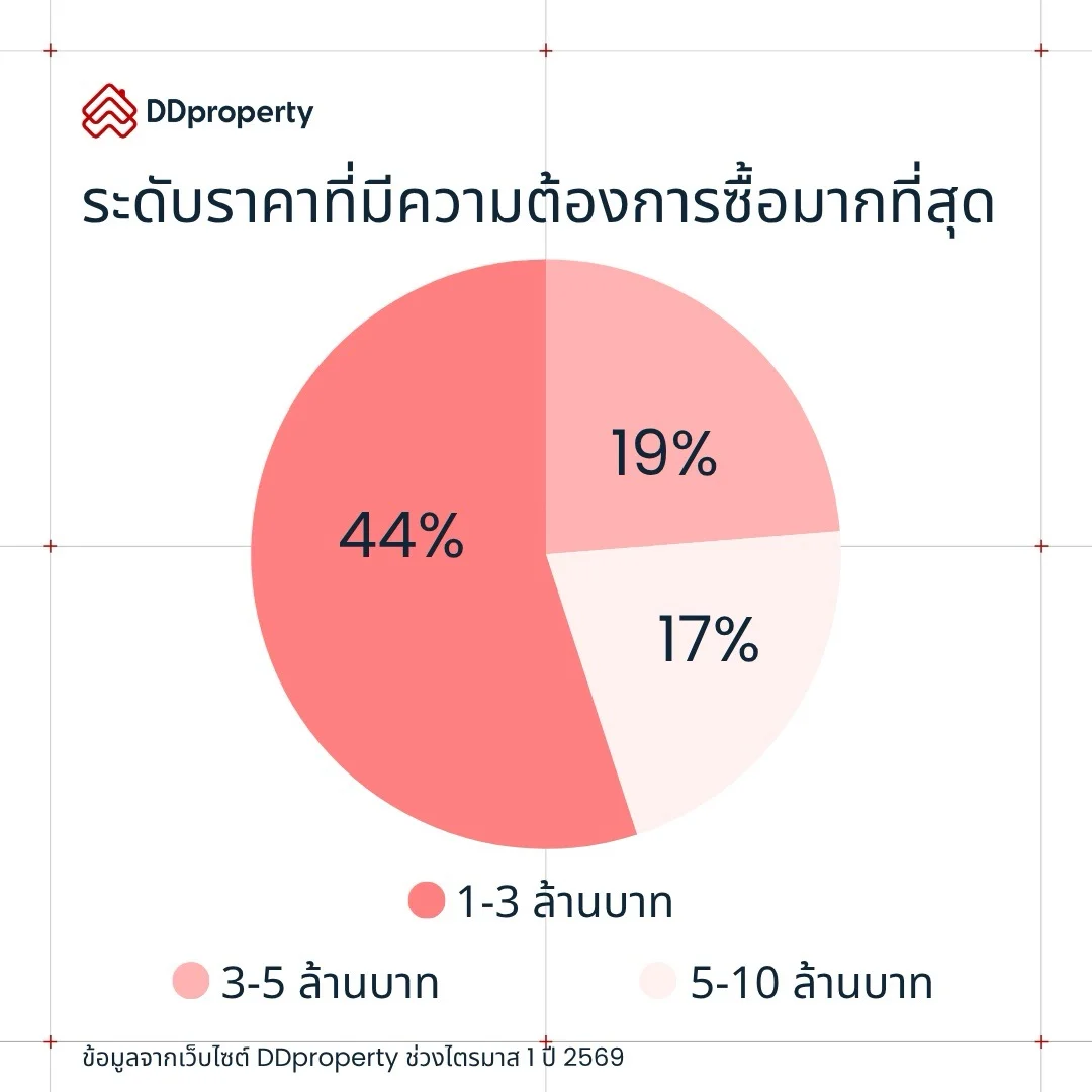 Copy of Social Post Templates Red xpx