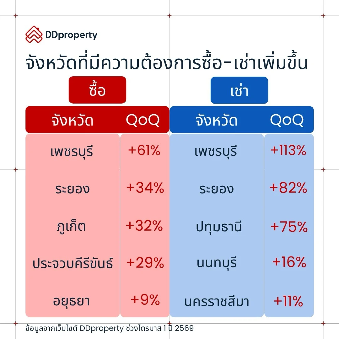 Copy of Social Post Templates Red xpx