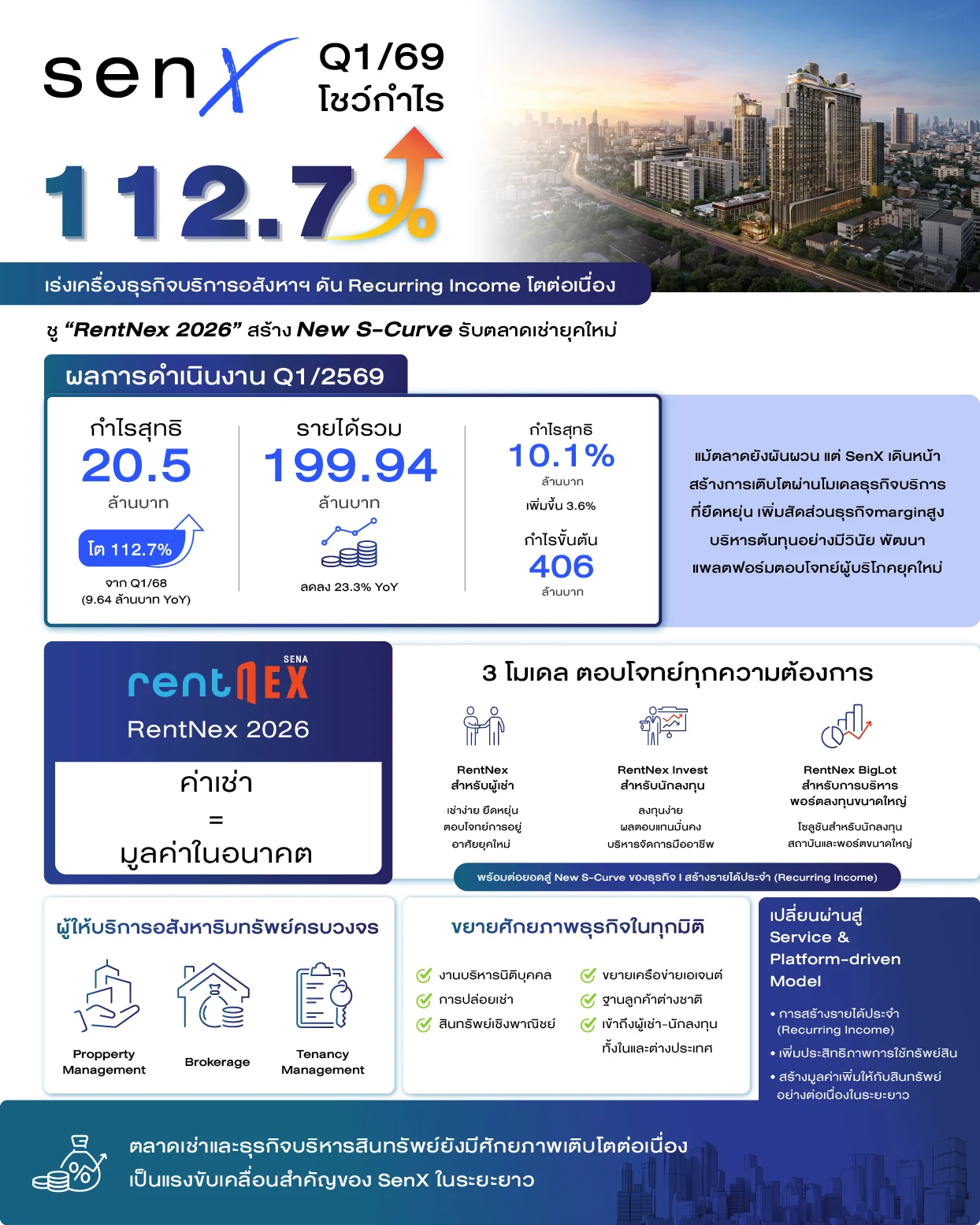 ผลประกอบการปี SenX Q