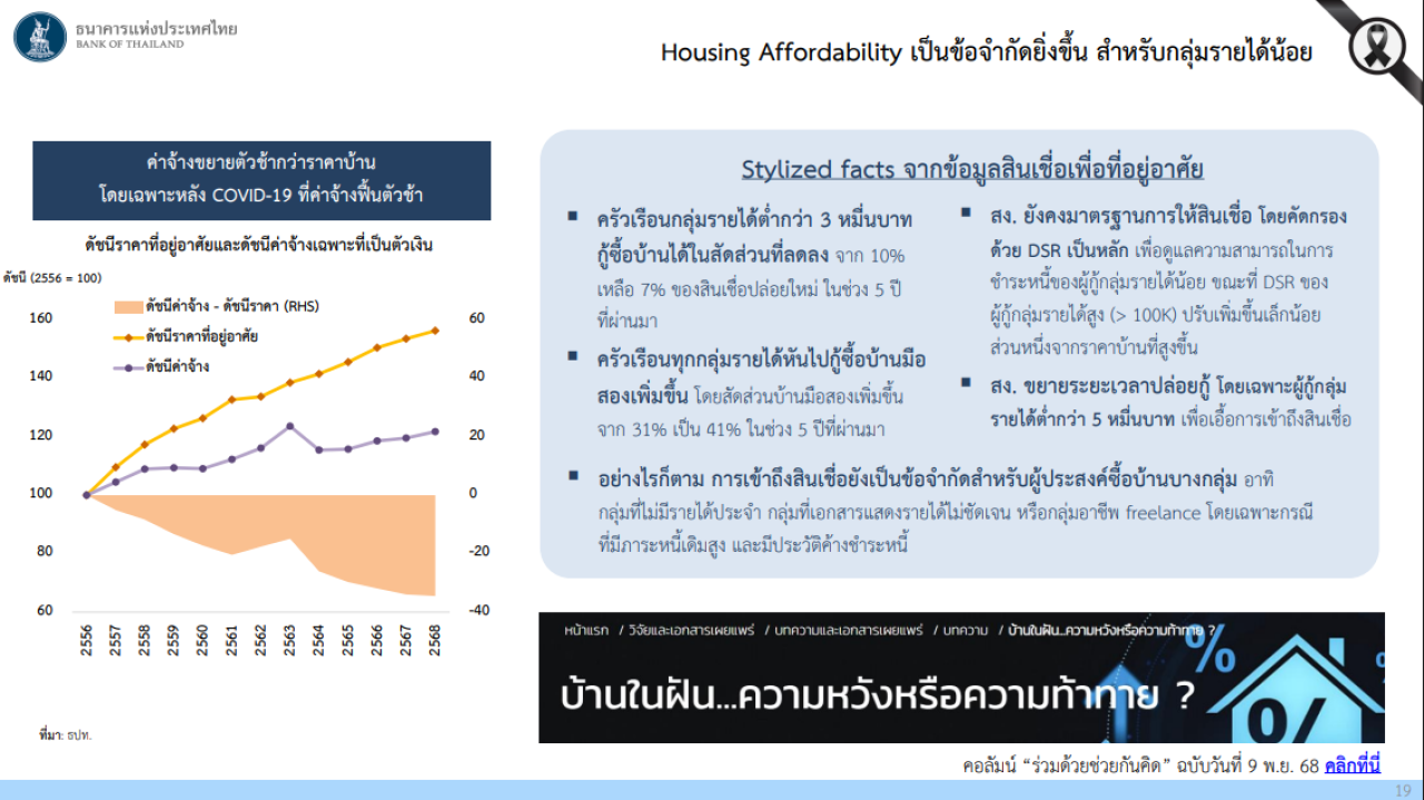 อสังหาฯ ฝ่าวิกฤติสงคราม