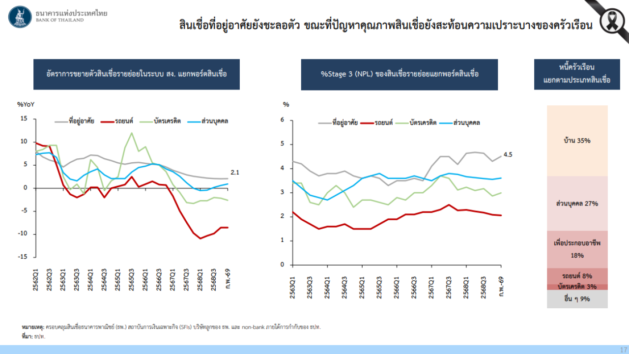 อสังหาฯ ฝ่าวิกฤติสงคราม